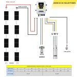 HEGEL 2200W Solar Dalgıç Pompa - Görsel 4